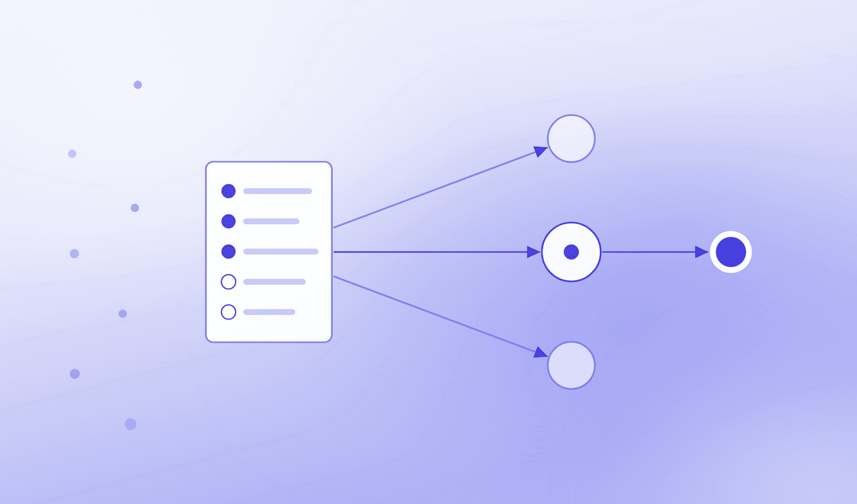A five-item checklist branches to three review points, with the middle path continuing to a separate decision point on a pale indigo background.