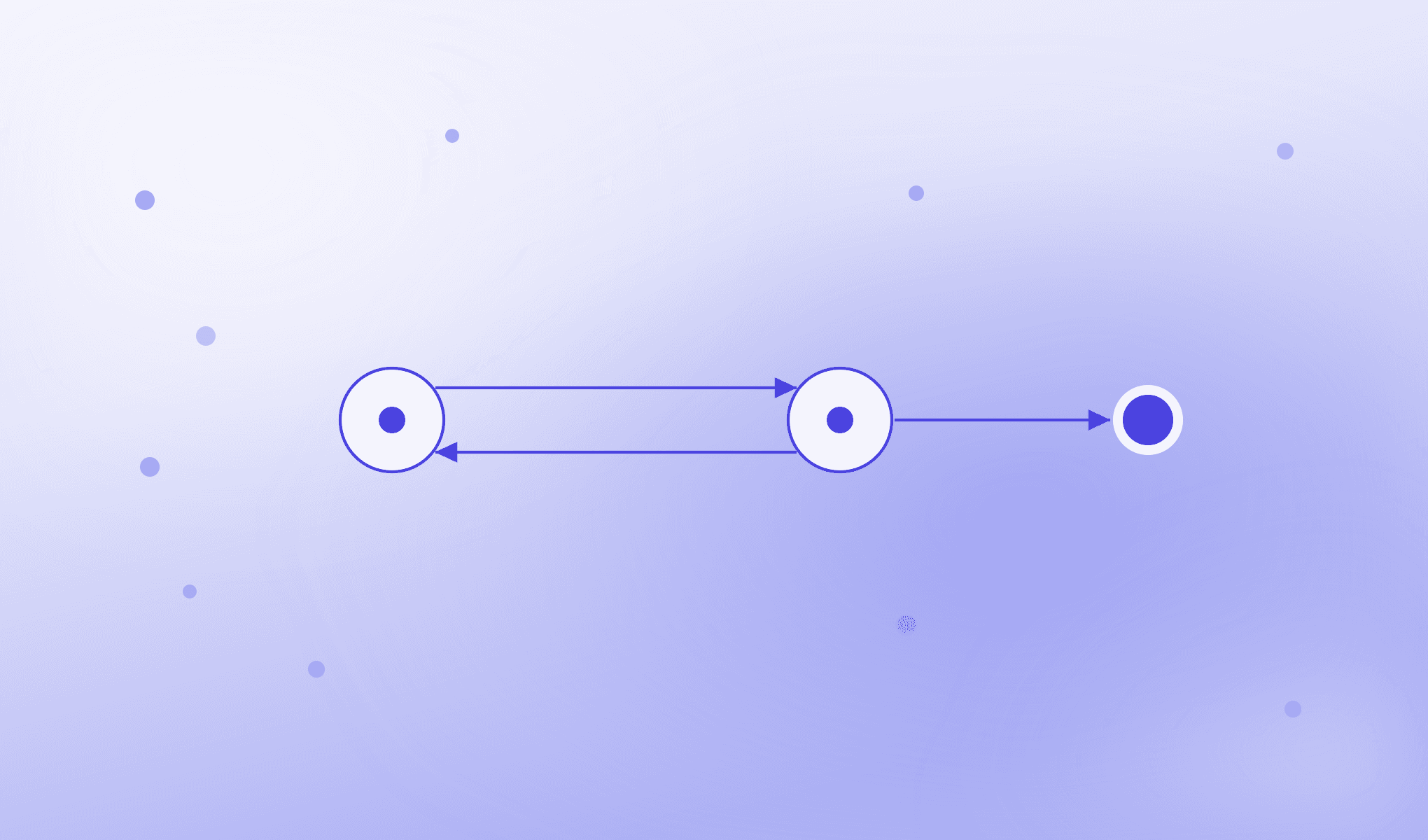 Two review points exchange arrows before a separate decision point.
