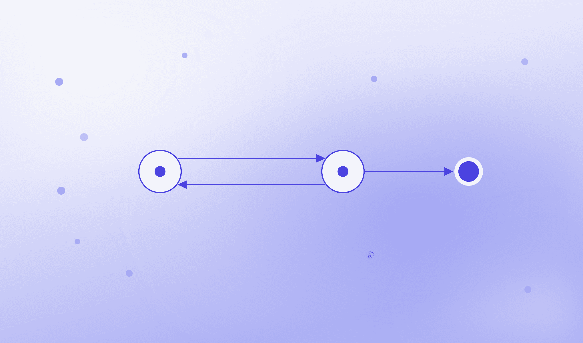 Two review points exchange arrows before a separate decision point.